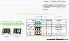 محیط های انتقال
