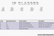 کلاس ip