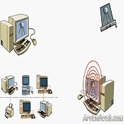 توپولوژی بی سیم یا wireless