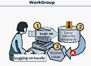 تفاوت workgroup و domain